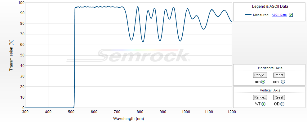  UV-VIS Longpass Filters